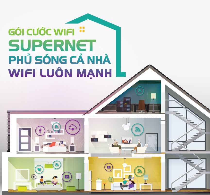 Gói Cước Wifi Supernet - Phủ Đầy Mạng Cáp Quang Viettel